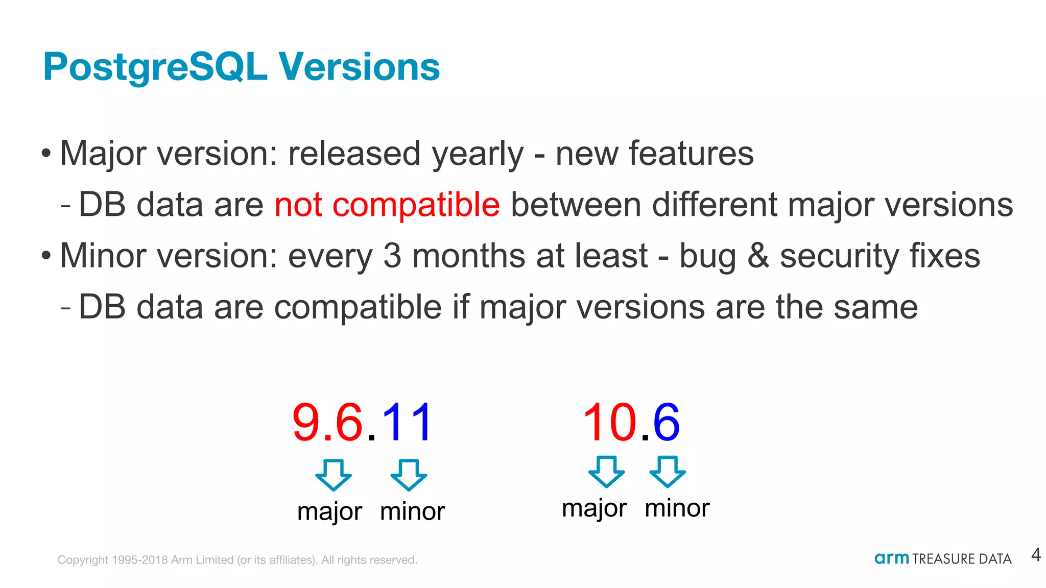 How to Upgrade Major Version of Your Production PostgreSQL | PPT