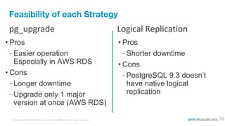 How to Upgrade Major Version of Your Production PostgreSQL | PDF