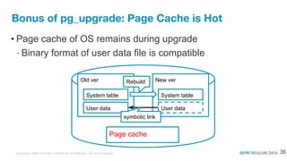 How to Upgrade Major Version of Your Production PostgreSQL | PDF