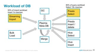 How to Upgrade Major Version of Your Production PostgreSQL | PDF