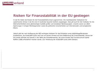 ©BundesverbanddeutscherBankene.V.
Risiken für Finanzstabilität in der EU gestiegen
In der EU haben die Risiken für die Finanzstabilität erneut zugenommen. Die marktbasierten Indikatoren für
systemischen Stress in der EU sind im laufenden Quartal merklich angestiegen. Dies gilt auch für den Indikator für die
Wahrscheinlichkeit eines gleichzeitigen Ausfalls großer und komplexer Bankengruppen. Ursache waren vor allem
Spannungen in einigen Marktsegmenten sowie die politischen Unsicherheiten auf internationaler und europäischer
Ebene.
Jedoch gibt der nach Auffassung der BIZ wichtigste Indikator für das Entstehen eines stabilitätsgefährdenden
Kreditbooms, die Kredit/BIP-Lücke nach wie vor keinen Hinweis auf eine Gefährdung der Finanzstabilität. Keines der
EU-Länder befindet sich derzeit in der Nähe des Schwellenwertes, der einen Einsatz des Countercyclical Capital
Buffers (CBB) erforderlich machen würde. (Zur Herleitung der Kredit/BIP-Lücke siehe Glossar)
11
 