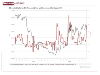 ©BundesverbanddeutscherBankene.V.
12
 