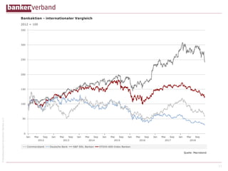 ©BundesverbanddeutscherBankene.V.
17
 
