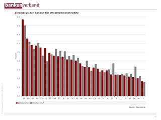©BundesverbanddeutscherBankene.V.
18
 