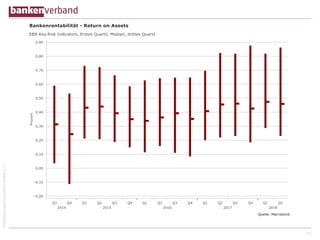 ©BundesverbanddeutscherBankene.V.
19
 