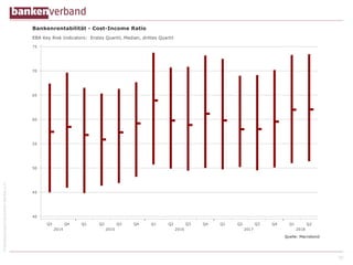 ©BundesverbanddeutscherBankene.V.
20
 