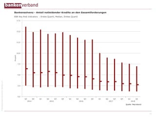 ©BundesverbanddeutscherBankene.V.
22
 