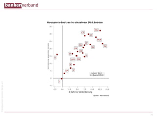 ©BundesverbanddeutscherBankene.V.
25
 