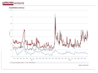 ©BundesverbanddeutscherBankene.V.
5
 