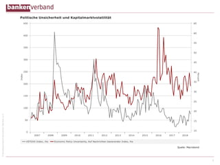 ©BundesverbanddeutscherBankene.V.
6
 