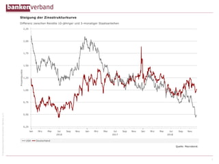 ©BundesverbanddeutscherBankene.V.
7
 