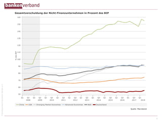 ©BundesverbanddeutscherBankene.V.
9
 