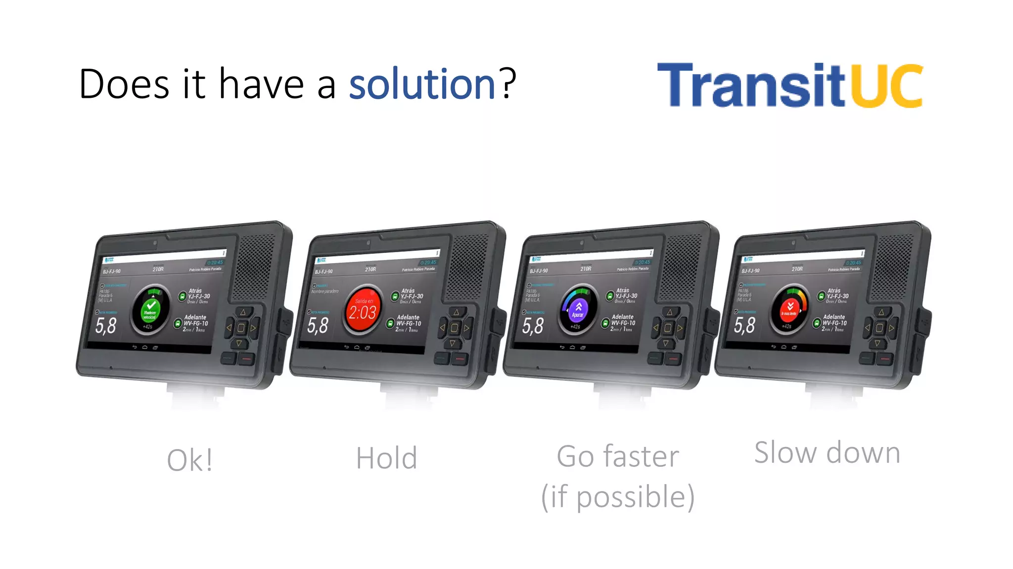 Does it have a solution?
Ok! Hold Go faster
(if possible)
Slow down
 