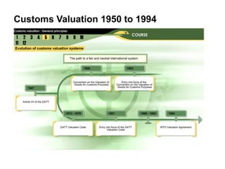 Customs Valuation and Transfer Pricing | PDF