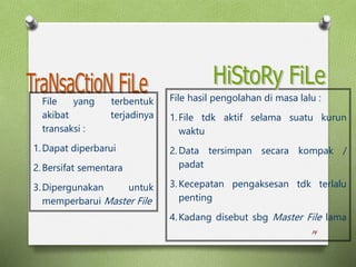 14
File yang terbentuk
akibat terjadinya
transaksi :
1.Dapat diperbarui
2.Bersifat sementara
3.Dipergunakan untuk
memperbarui Master File
File hasil pengolahan di masa lalu :
1.File tdk aktif selama suatu kurun
waktu
2.Data tersimpan secara kompak /
padat
3.Kecepatan pengaksesan tdk terlalu
penting
4.Kadang disebut sbg Master File lama
 