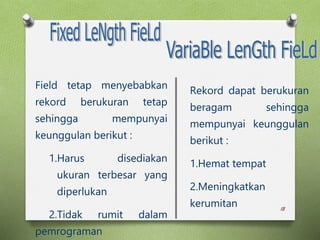 18
Field tetap menyebabkan
rekord berukuran tetap
sehingga mempunyai
keunggulan berikut :
1.Harus disediakan
ukuran terbesar yang
diperlukan
2.Tidak rumit dalam
pemrograman
Rekord dapat berukuran
beragam sehingga
mempunyai keunggulan
berikut :
1.Hemat tempat
2.Meningkatkan
kerumitan
 