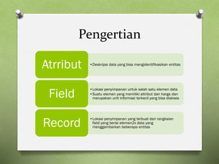 Pengertian
•Deskripsi data yang bisa mengidentifikasikan entitas
Atrribut
•Lokasi penyimpanan untuk salah satu elemen data
•Suatu elemen yang memiliki attribut dan harga dan
merupakan unit informasi terkecil yang bisa diakses
Field
•Lokasi penyimpanan yang terbuat dari rangkaian
field yang berisi elemen2x data yang
menggambarkan beberapa entitas
Record
 