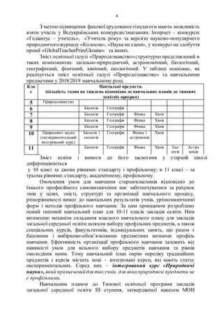 4
З метою підвищення фахової ерудованостіпедагоги мають можливість
взяти участь у Всеукраїнських конкурсах/змаганнях: Інтернет – конкурси:
«Геліантус – учитель», «Учитель року» за версією науково-популярного
природничогожурналу «Колосок», «Наука на сцені», у конкурсі на здобуття
премії «GlobalTeacherPrizeUkraine» та інших.
Зміст освітньої галузі «Природознавство»структурно представлений в
таких компонентах: загально-природничий, астрономічний, біологічний,
географічний, фізичний, хімічний, екологічний. У таблиці показано, як
реалізується зміст освітньої галузі «Природознавство» за навчальними
предметами у 2018/2019 навчальному році.
Кла
с
Навчальні предмети.
(кількість годин на тиждень відповідно до навчальних планів до типових
освітніх програм)
5 Природознавство
6 Біологія Географія
7 Біологія Географія Фізика Хімія
8 Біологія Географія Фізика Хімія
9 Біологія Географія Фізика Хімія
10 Природничі науки
(експериментальний
інтегрований курс)
Біологія і
екологія
Географія Фізика і
астрономія
Хімія
11 Біологія Географія Фізика Хімія Еко
логія
Астро
номія
Зміст освіти і вимоги до його засвоєння у старшій школі
диференціюються
у 10 класі за двома рівнями: стандарту і профільному; в 11 класі – за
трьома рівнями: стандарту, академічному, профільному.
Оновлення умов для навчання старшокласників відповідно до
їхнього професійного самовизначення має забезпечуватися за рахунок
змін у цілях, змісті, структурі та організації навчального процесу,
різнорівневості вимог до навчальних результатів учнів, урізноманітненні
форм і методів профільного навчання. За цим принципом розроблено
новий типовий навчальний план для 10-11 класів закладів освіти. Ним
визначено механізм складання власного навчального плану для закладів
загальної середньої освіти шляхом вибору профільних предметів, а також
спеціальних курсів, факультативів, індивідуальних занять, що разом з
базовими і вибірково-обов’язковими предметами визначає профіль
навчання. Ефективність організації профільного навчання залежить від
наявності умов для вільного вибору предметів навчання та рівнів
оволодіння ними. Тому навчальний план окрім переліку традиційних
предметів і курсів містить нові – інтегровані курси, які мають статус
експериментальних. Серед них – інтегрований курс «Природничі
науки», який призначений для тих учнів, для якихприродничі предмети не
є профільними.
Навчальним планом до Типової освітньої програми закладів
загальної середньої освіти IIІ ступеня, затвердженої наказом МОН
 