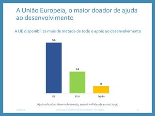 A União Europeia, o maior doador de ajuda
ao desenvolvimento
2018/2019 Universidade Lusófona de Humanidades e Tecnologias 10
A UE disponibiliza mais de metade de todo o apoio ao desenvolvimento
Ajuda oficial ao desenvolvimento, em mil milhões de euros (2015)
 