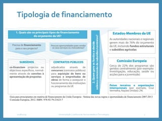 Tipologia de financiamento
2018/2019 Universidade Lusófona de Humanidades e Tecnologias 7
Guia para principiantes em matéria de financiamento da União Europeia : Síntese das novas regras e oportunidades de financiamento 2007-2013
Comissão Europeia, 2012. ISBN: 978-92-79-21623-7
 
