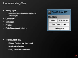 Understanding Flex 2 languages MXML (actually a library of ActionScript) ActionScript 3 Compilers Debugger Profiler Rich Component Library Flex Builder IDE Flex Builder IDE Eclipse Plugin or turn-key install Accelerates Design Design view and code view Flex SDK Flex Class Library MXML ActionScript Debuggers 
