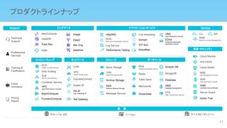 プロダクトラインナップ
17
Block Storage
OSS
Object Storage Service
Archive Storage
NAS
Network Attached Storage
Message Service
グローバル IDC リージョン アベイラビリティゾーン
Technical
Support
Professional
Services
Training &
Certification
Cloud
Architects
Pricing
Report
ECS
Elastic Compute Service
Auto Scaling
SLB
Server Load Balancer
Container Service
HPC
High Performance Compute
BatchCompute
FunctionCompute
RDS
Relational Database Servie
Oceanbase
Memcache
Table Store
Redis MongoDB
DMS
Database Management
Analytic DB
DTS
Data Transmission Service
PetaData
VPC
Virtual Private Cloud
ExpressConnect
Elastic IP
CDN
HA-IP
High Availability IP
Nat Gateway
EDAS
Enterprise Distributed
Application Service
ONS
Open Notification Service
HttpDNS
Log Service
ROS
Resource Orchestration Service
Performance Testing
Live streaming
Domain
IOT Suit
DirectMail
DataV
Rec Eng
DataHub
ImageMaxCompute
EMR
DataIDE
Face Rec
API
RAM
Resource Access Management
CLI
Cloud Monitor
Anti-DDoS
Cloud Shield
WAF
Web Application Firewall
HSM
Hardware Secure Module
KMS
Key Management Service
Server Guard
Action Trail
ビッグデータ アプリケーションサービスSupport
コンピューティング ネットワーク ストレージ データベース
基　　盤
DevOps
管理・セキュリティ
 