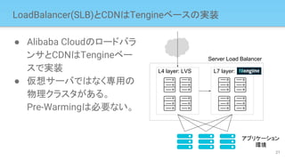 LoadBalancer(SLB)とCDNはTengineベースの実装
● Alibaba Cloudのロードバラ
ンサとCDNはTengineベー
スで実装
● 仮想サーバではなく専用の
物理クラスタがある。
Pre-Warmingは必要ない。
21
Server Load Balancer
L4 layer: LVS L7 layer:
アプリケーション
環境
 