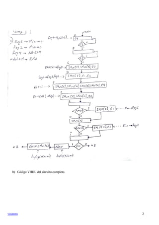 vasanza 2
b) Código VHDL del circuito completo.
 