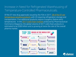 2018 3PL Refrigerated Warehouse & Cold Chain Trends | PDF