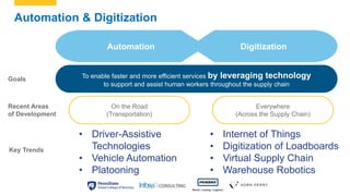 DigitizationAutomation
To enable faster and more efficient services by leveraging technology
to support and assist human w...