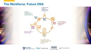 The Workforce: Future DNA
 