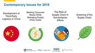 Contemporary Issues for 2018
Development of
Third-Party
Logistics in China
Meeting Consumer
Needs While
Managing Supply
Ch...