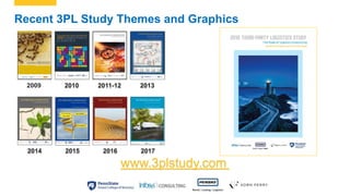 Recent 3PL Study Themes and Graphics
www.3plstudy.com
2011-12
2014
2010 20132009
2015 2016 2017
 