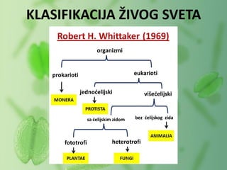 KLASIFIKACIJA ŽIVOG SVETA
heterotrofi
eukariotiprokarioti
organizmi
fototrofi
sa ćelijskim zidom bez ćelijskog zida
višećelijskijednoćelijski
 