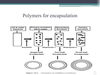 Polymers for encapsulation
 