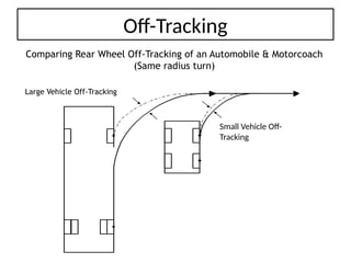 Safe Driving Principles- for beginners and advanced | PPTX