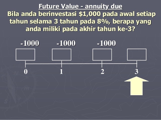 uang tabel bunga nilai waktu uang dan suku bunga nilai