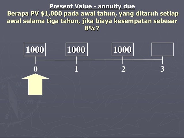 biasa tabel bunga anuitas dan bunga uang suku nilai