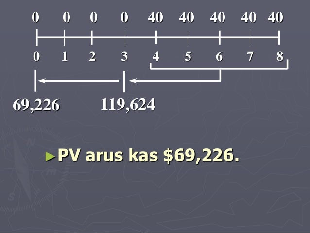 tabel bunga anuitas biasa suku uang bunga dan nilai