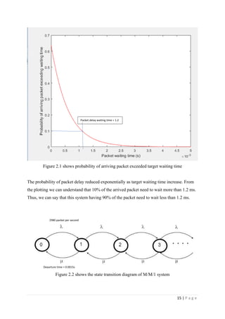 MATLAB to simulate packet traffic - M/M/1 queue with Erlang C ...