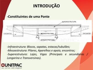 INTRODUÇÃO
-Constituintes de uma Ponte
-Infraestrutura: Blocos, sapatas, estacas/tubulões;
-Mesoestrutura: Pilares, Aparelhos e apoio, encontros;
-Superestrutura: Lajes, Vigas (Principais e secundárias /
Longarina e Transversinas).
 