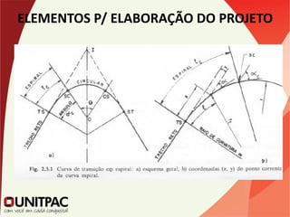 ELEMENTOS P/ ELABORAÇÃO DO PROJETO
 