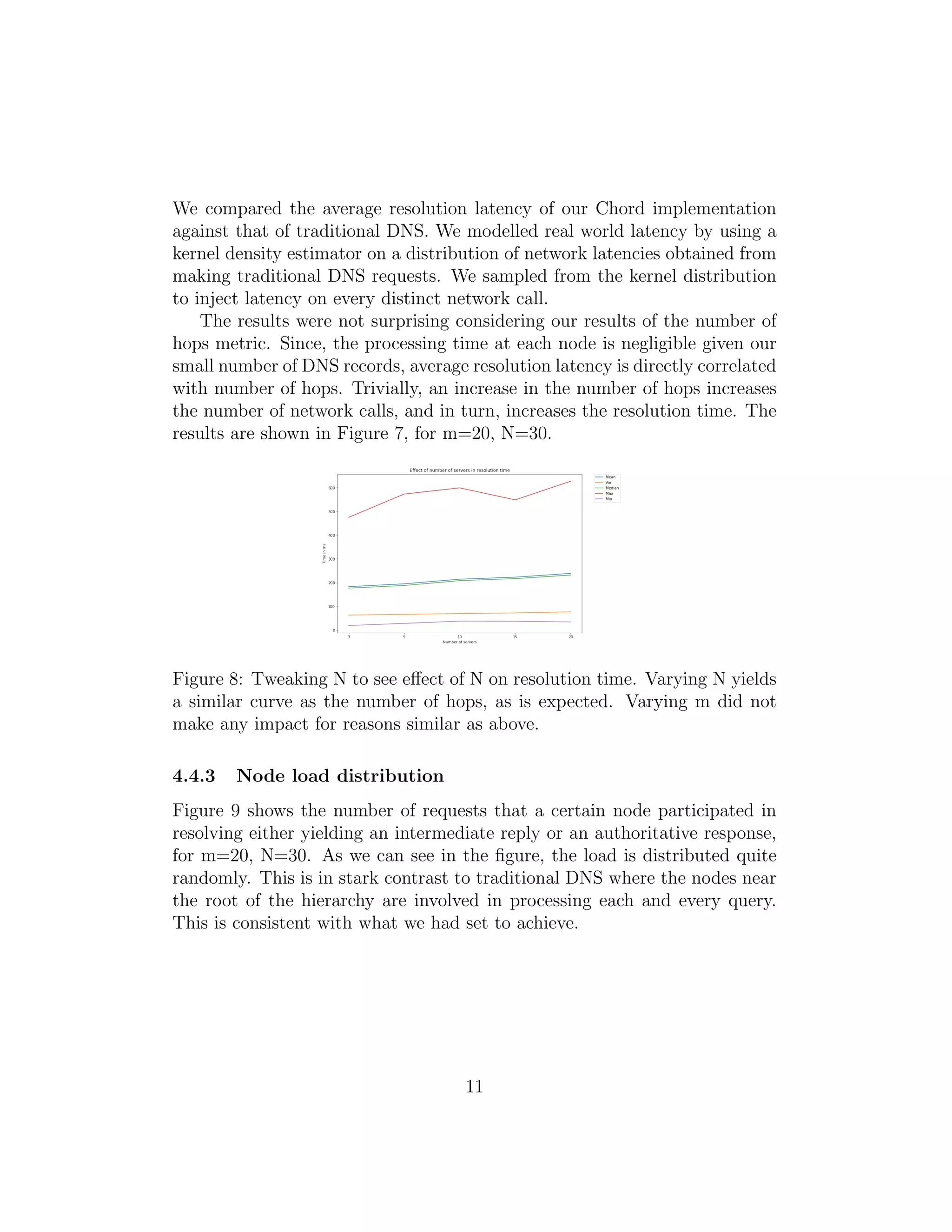 We compared the average resolution latency of our Chord implementation
against that of traditional DNS. We modelled real world latency by using a
kernel density estimator on a distribution of network latencies obtained from
making traditional DNS requests. We sampled from the kernel distribution
to inject latency on every distinct network call.
The results were not surprising considering our results of the number of
hops metric. Since, the processing time at each node is negligible given our
small number of DNS records, average resolution latency is directly correlated
with number of hops. Trivially, an increase in the number of hops increases
the number of network calls, and in turn, increases the resolution time. The
results are shown in Figure 7, for m=20, N=30.
Figure 8: Tweaking N to see effect of N on resolution time. Varying N yields
a similar curve as the number of hops, as is expected. Varying m did not
make any impact for reasons similar as above.
4.4.3 Node load distribution
Figure 9 shows the number of requests that a certain node participated in
resolving either yielding an intermediate reply or an authoritative response,
for m=20, N=30. As we can see in the figure, the load is distributed quite
randomly. This is in stark contrast to traditional DNS where the nodes near
the root of the hierarchy are involved in processing each and every query.
This is consistent with what we had set to achieve.
11
 