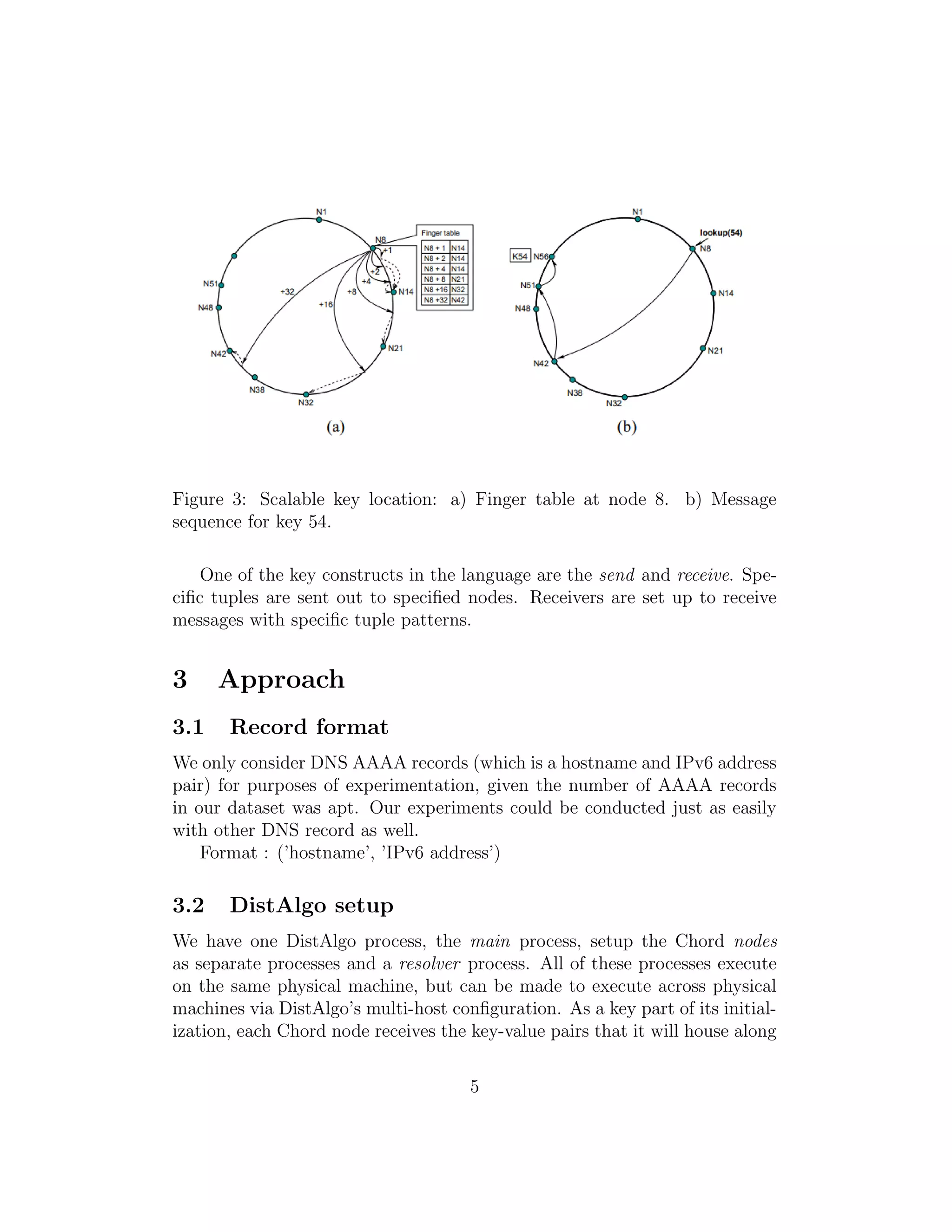 Figure 3: Scalable key location: a) Finger table at node 8. b) Message
sequence for key 54.
One of the key constructs in the language are the send and receive. Spe-
cific tuples are sent out to specified nodes. Receivers are set up to receive
messages with specific tuple patterns.
3 Approach
3.1 Record format
We only consider DNS AAAA records (which is a hostname and IPv6 address
pair) for purposes of experimentation, given the number of AAAA records
in our dataset was apt. Our experiments could be conducted just as easily
with other DNS record as well.
Format : (’hostname’, ’IPv6 address’)
3.2 DistAlgo setup
We have one DistAlgo process, the main process, setup the Chord nodes
as separate processes and a resolver process. All of these processes execute
on the same physical machine, but can be made to execute across physical
machines via DistAlgo’s multi-host configuration. As a key part of its initial-
ization, each Chord node receives the key-value pairs that it will house along
5
 