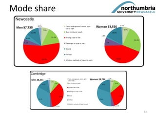 Mode share
13
 