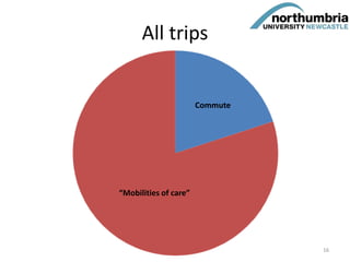 All trips
Commute
“Mobilities of care”
16
 