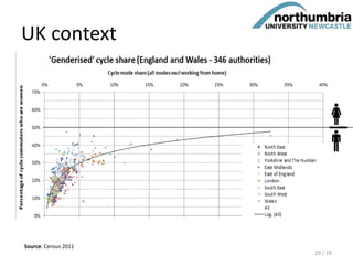 UK context
Source: Census 2011
20 / 18
 