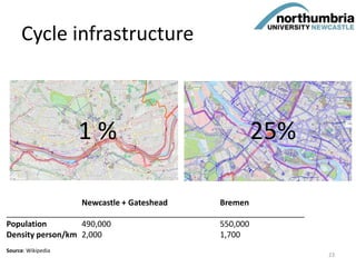 Cycle infrastructure
Newcastle + Gateshead Bremen
___________________________________________________________________
Population 490,000 550,000
Density person/km 2,000 1,700
Source: Wikipedia
1 % 25%
23
 