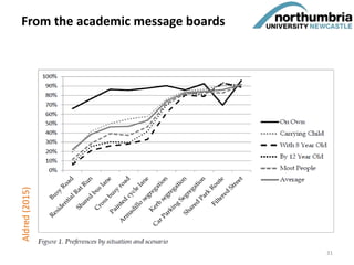 From the academic message boardsAldred(2015)
31
 