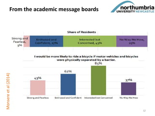 Monsereetal(2014)From the academic message boards
32
 